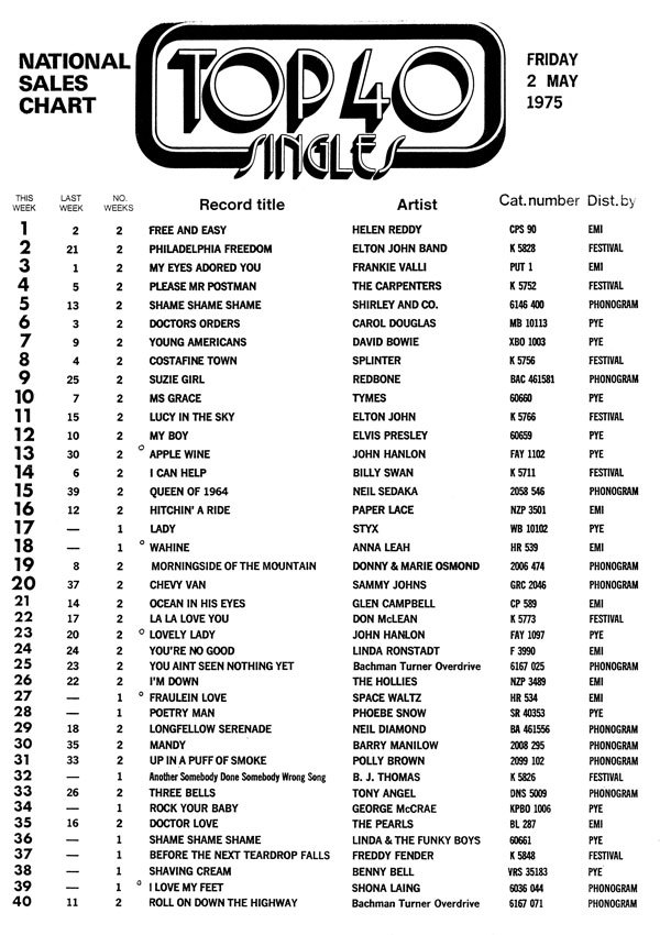 New Zealand Singles Chart