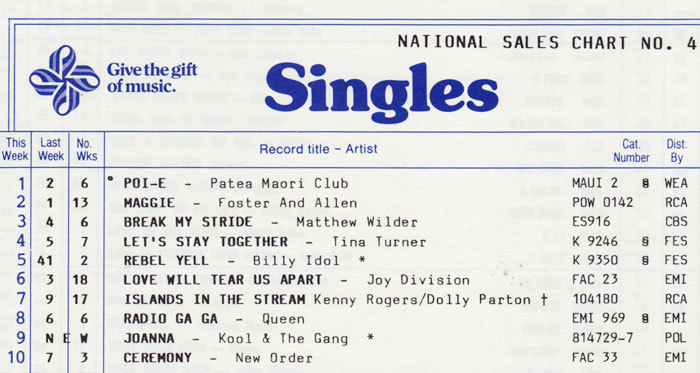 Music Charts 1981 By Week