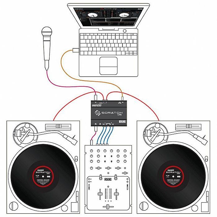 Serato - The New Zealand created global standard in DJing - Article ...