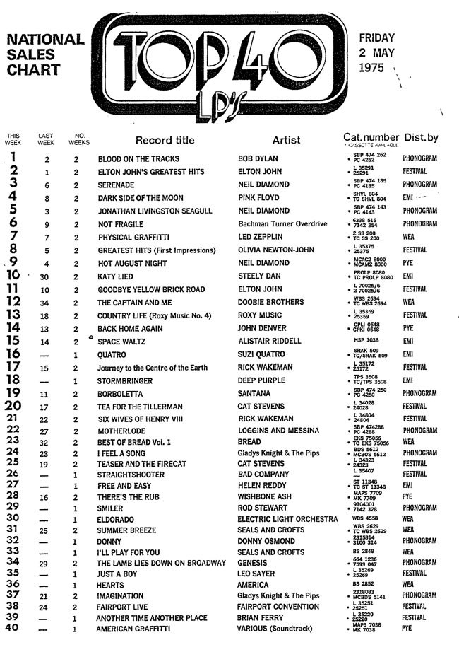 Admin_thumb_1975-albums