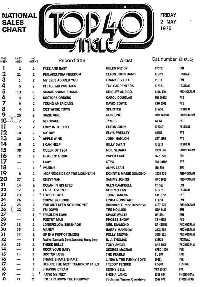 Uk Singles Charts 1960s